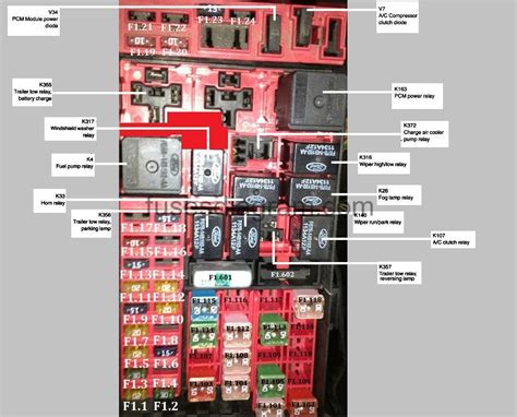 junction box fuse relay panel battery feed|Under Hood Fuse And Relay Box Diagram (1999 4.6L, .